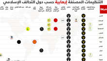 infografik organisasi teroris versi Aliansi Militer Islam
