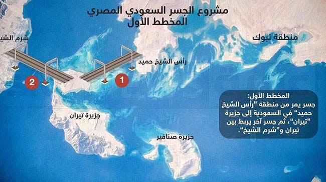 Egypt Hands over Two Disputed Islands to Saudi Arabia